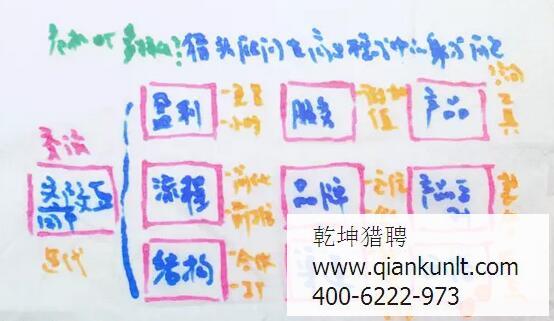 北京獵頭顧問的身份危機(jī)？